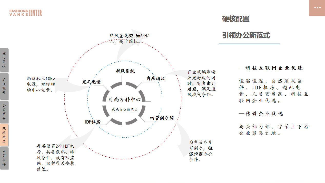 时尚万科中心，CBD黄金区位，大视野全景办公(图7)