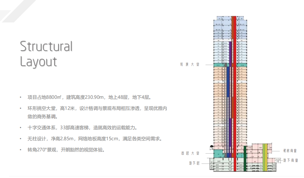 众秀大厦(图2)