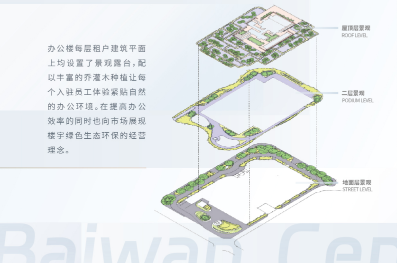百湾中心(图4)