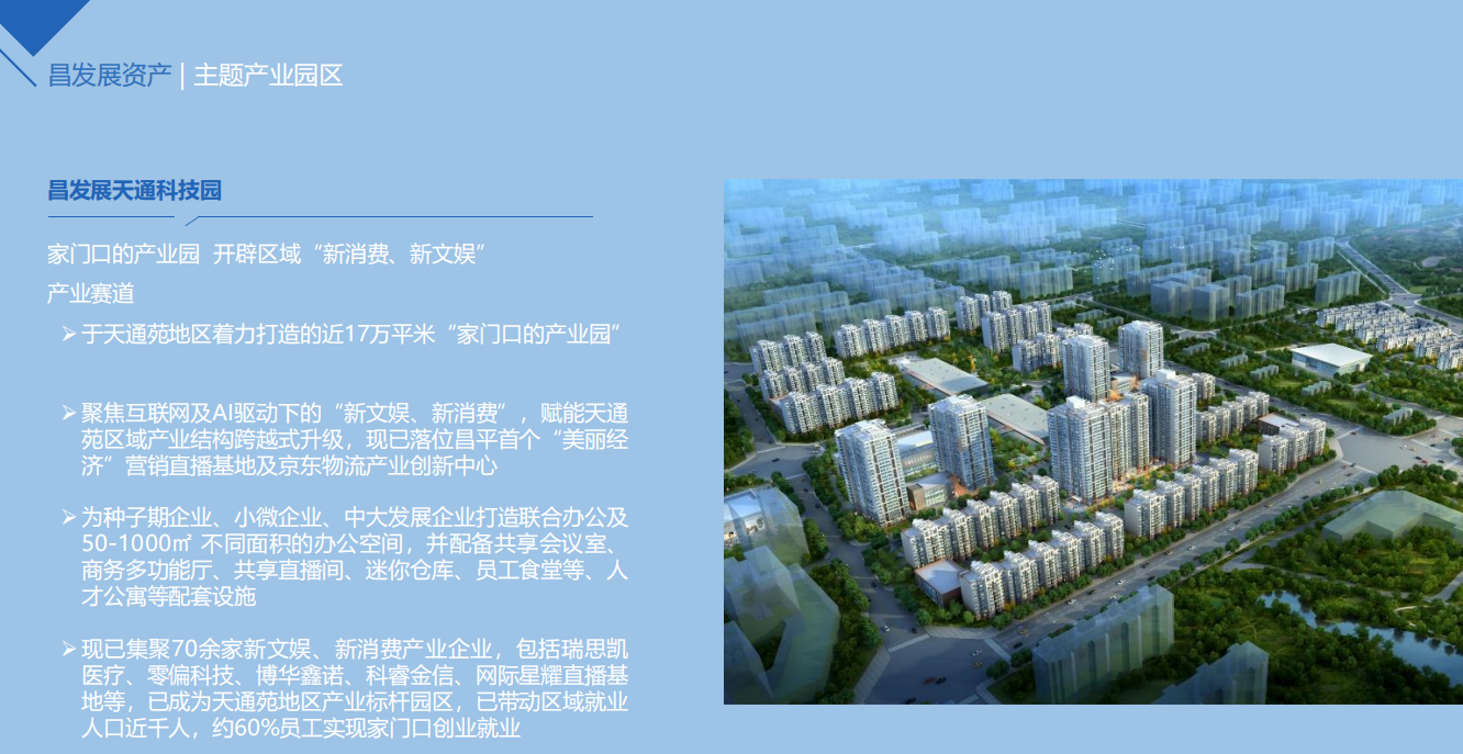 天通科技园(图1)