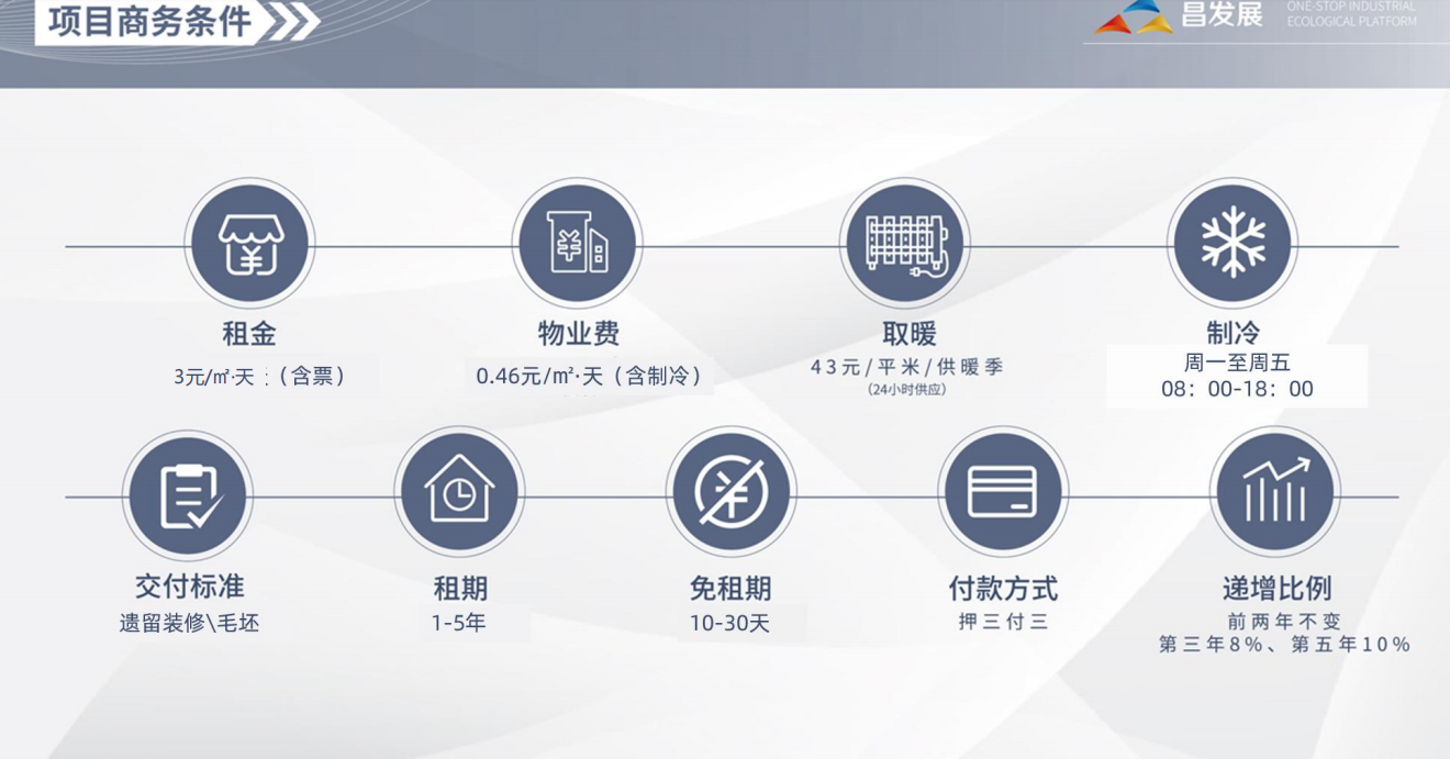 昌发展·奇点中心(图5)